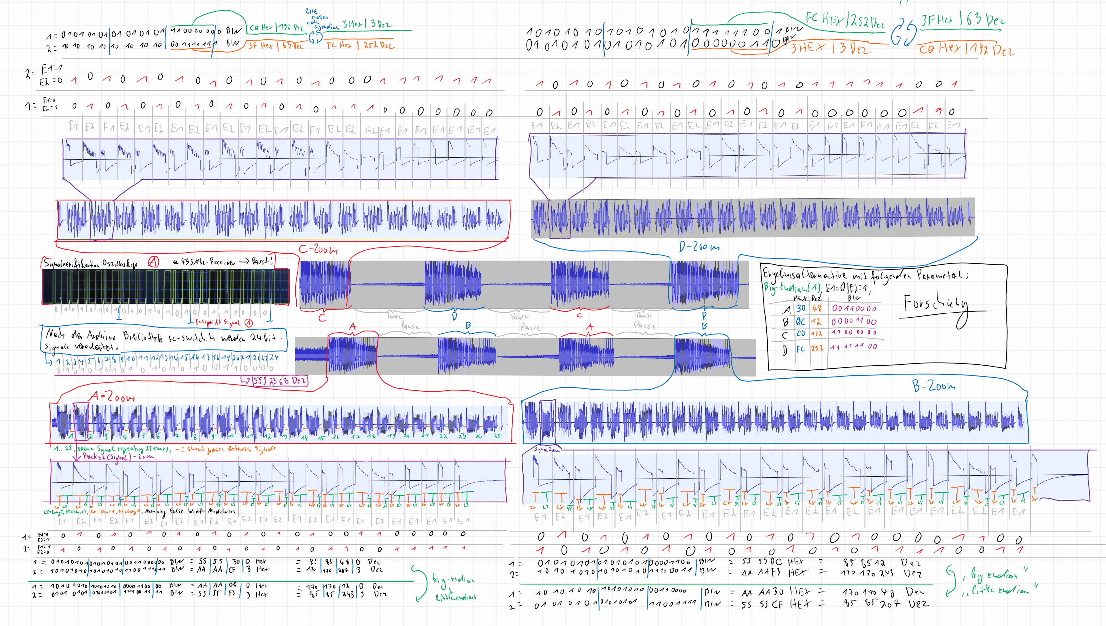 433Mhz Signaldekodierung